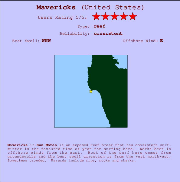 Mavericks Carte et Info des Spots