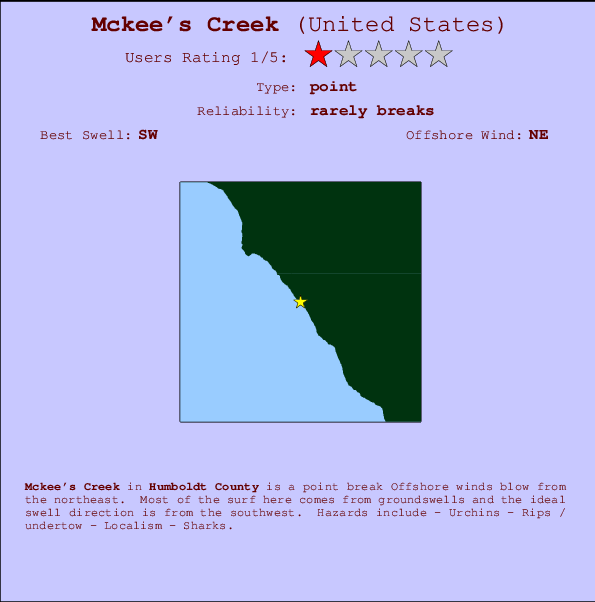 Mckee's Creek Carte et Info des Spots
