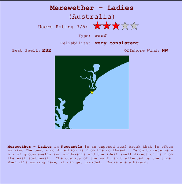 Merewether - Ladies Carte et Info des Spots