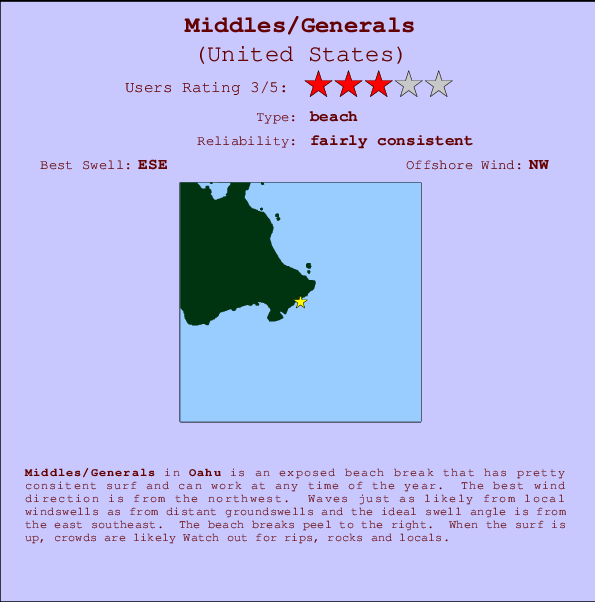 Middles/Generals Carte et Info des Spots