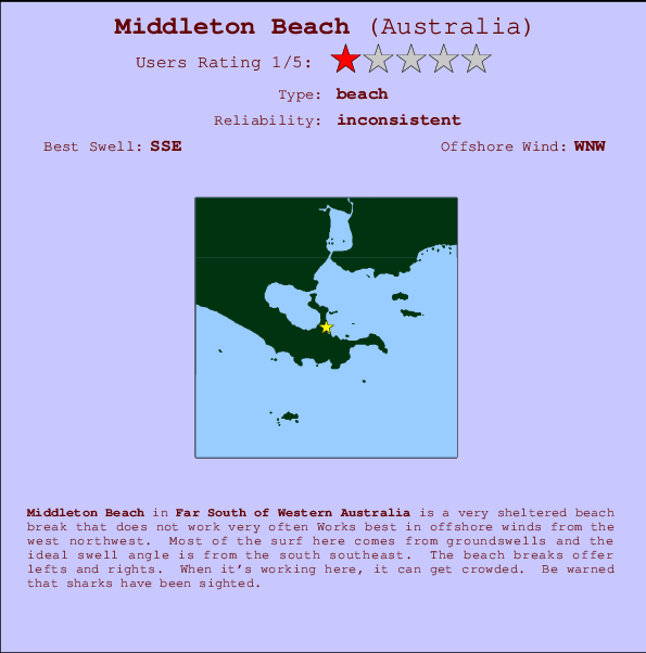 Middleton Beach Carte et Info des Spots