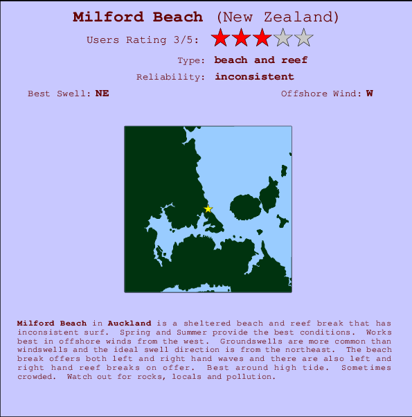 Milford Tide Chart