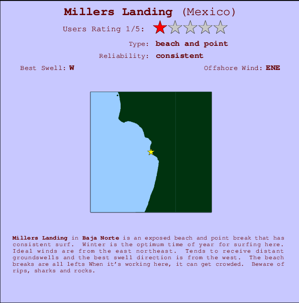 Millers Landing Carte et Info des Spots