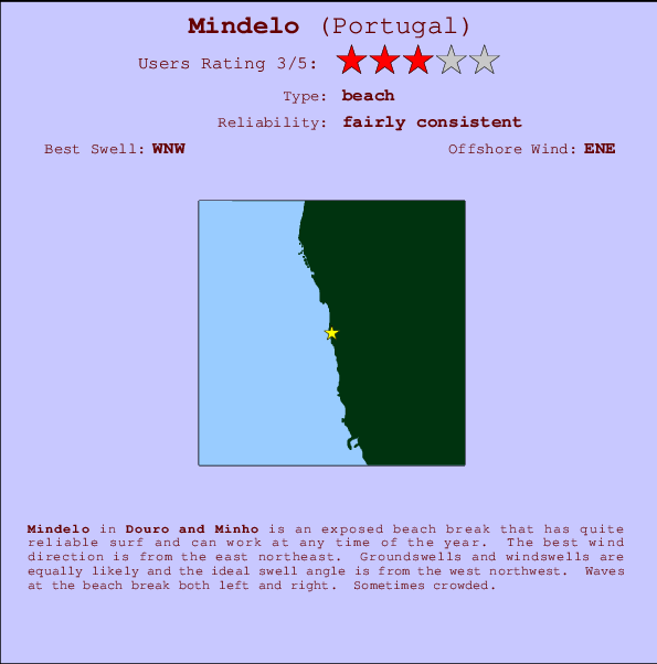 Mindelo Carte et Info des Spots
