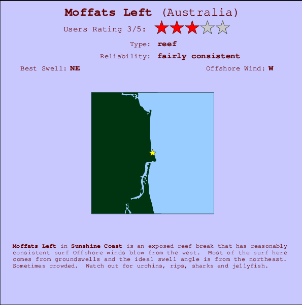 Moffats Left Carte et Info des Spots