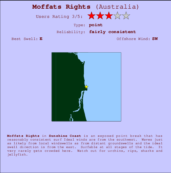 Moffats Rights Carte et Info des Spots
