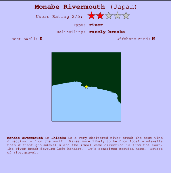Monabe Rivermouth Carte et Info des Spots