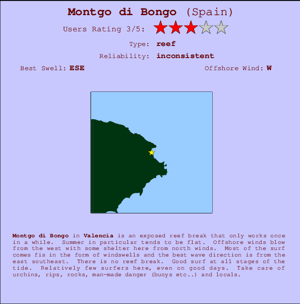 Montgo di Bongo Carte et Info des Spots