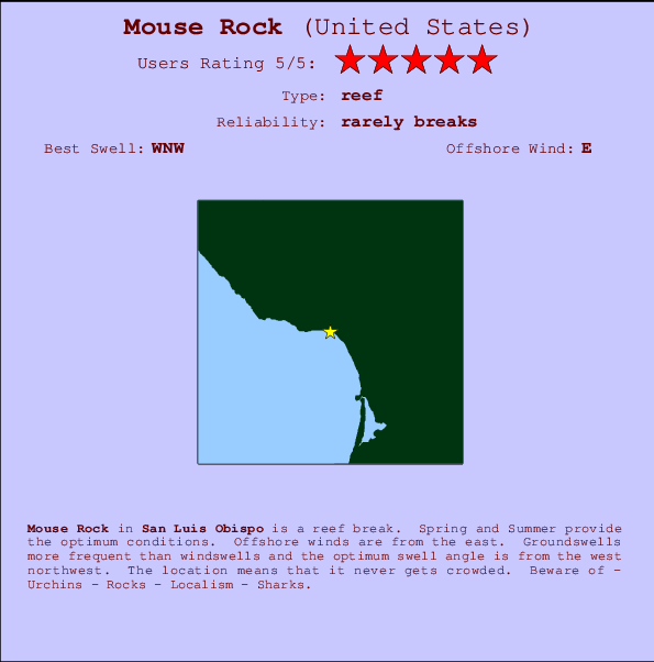 Mouse Rock Carte et Info des Spots