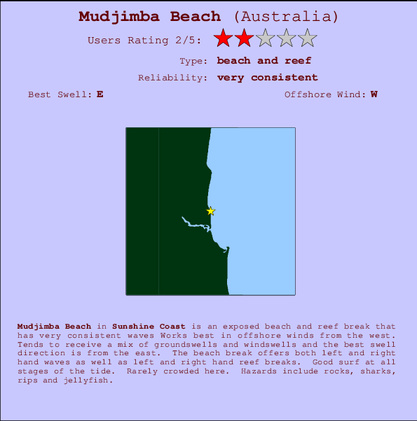 Mudjimba Beach Carte et Info des Spots