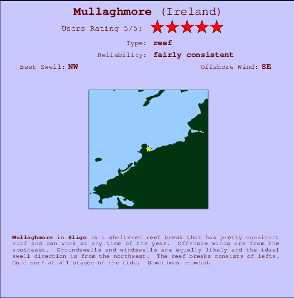 Mullaghmore Carte et Info des Spots