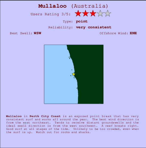 Mullaloo Carte et Info des Spots