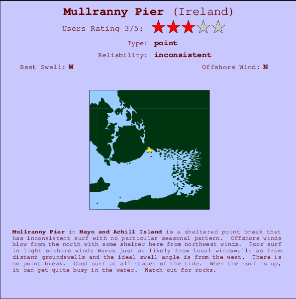 Mullranny Pier Carte et Info des Spots