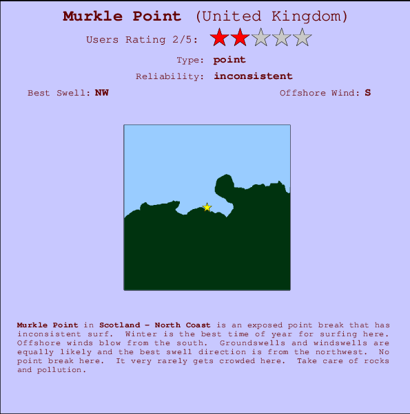 Murkle Point Carte et Info des Spots