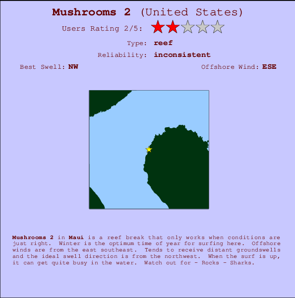 Mushrooms 2 Carte et Info des Spots