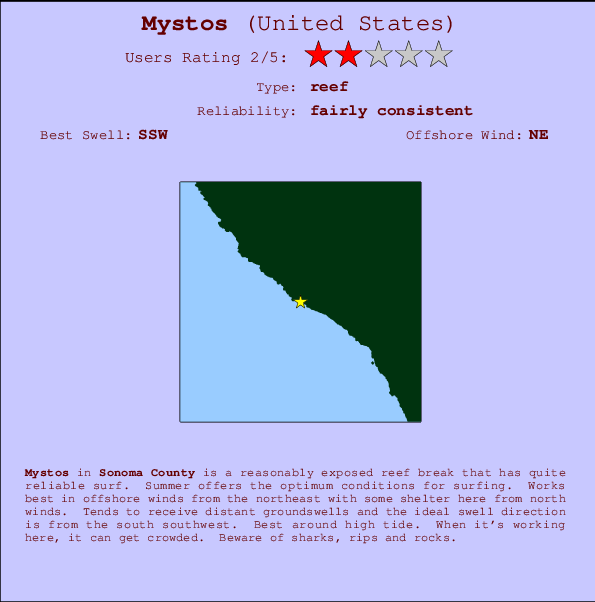 Mystos Carte et Info des Spots