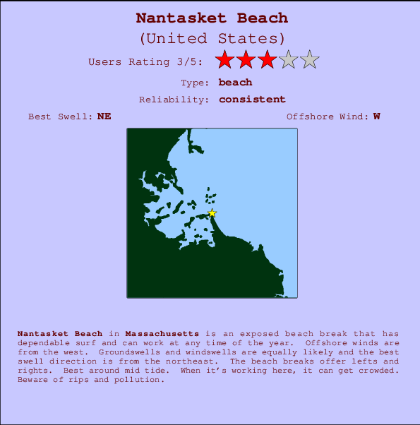 Nantasket Beach Tide Chart