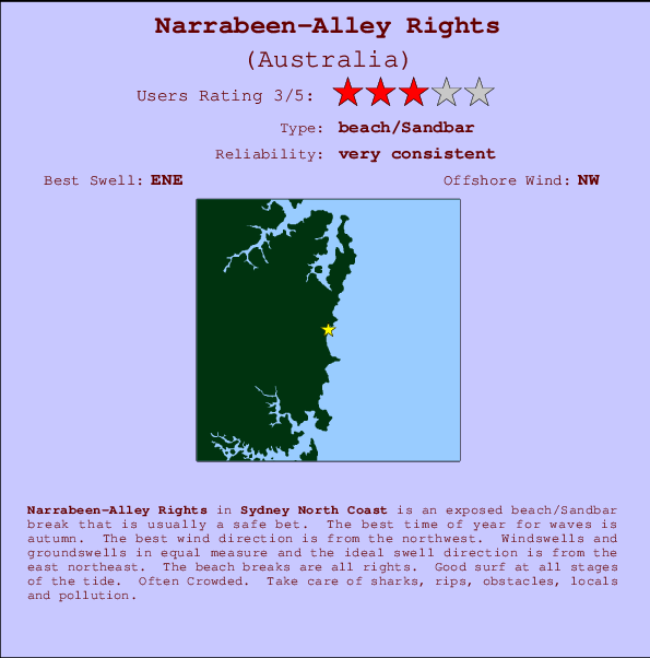 Narrabeen-Alley Rights Carte et Info des Spots