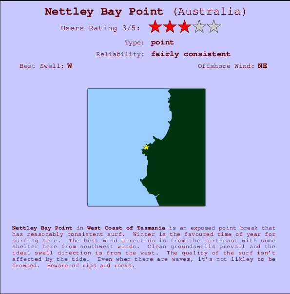 Nettley Bay Point Carte et Info des Spots