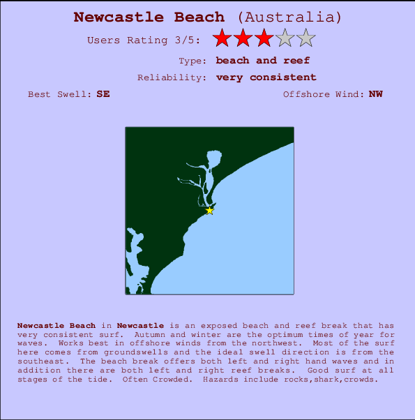 Newcastle Beach Carte et Info des Spots