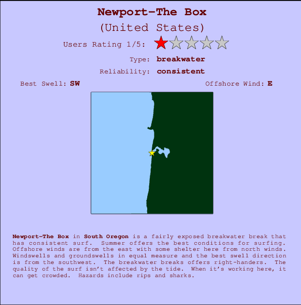 Newport-The Box Carte et Info des Spots