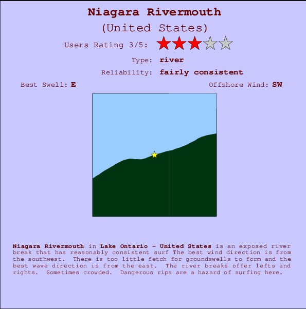 Niagara Rivermouth Carte et Info des Spots