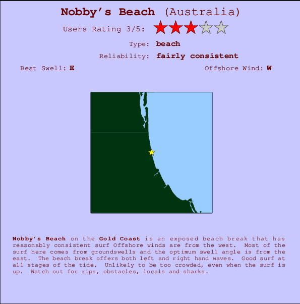 Nobby's Beach Carte et Info des Spots
