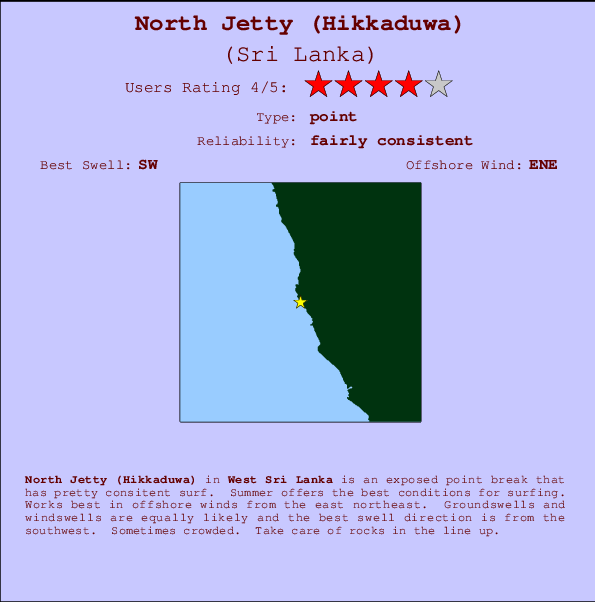 North Jetty (Hikkaduwa) Carte et Info des Spots