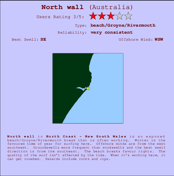 North wall Carte et Info des Spots