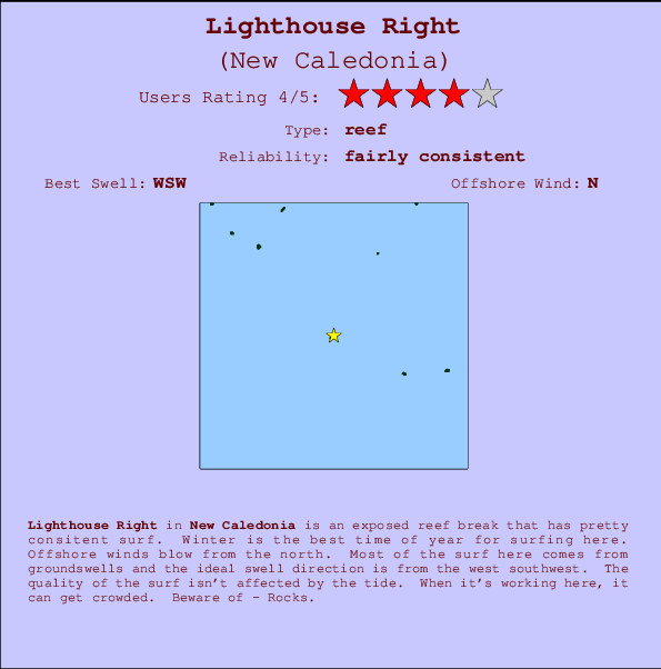 Lighthouse Right Carte et Info des Spots