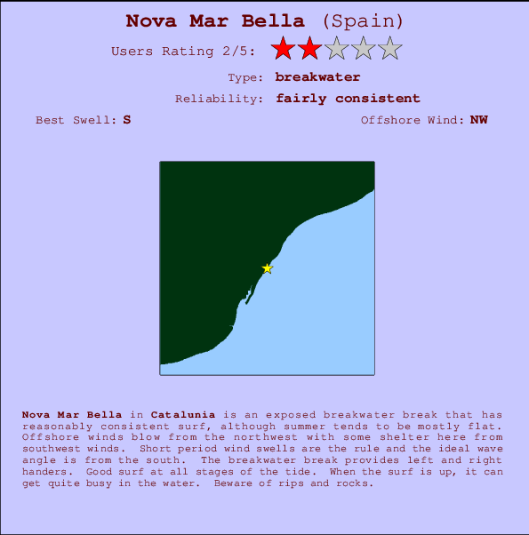 Nova Mar Bella Carte et Info des Spots