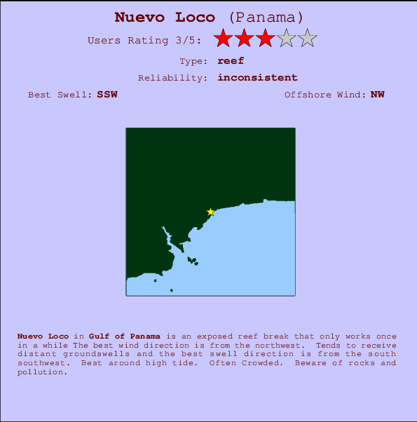 Nuevo Loco Carte et Info des Spots