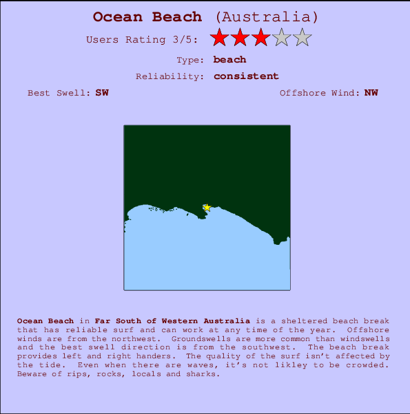 Ocean Beach Carte et Info des Spots