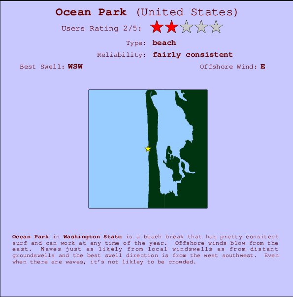 Ocean Park Carte et Info des Spots