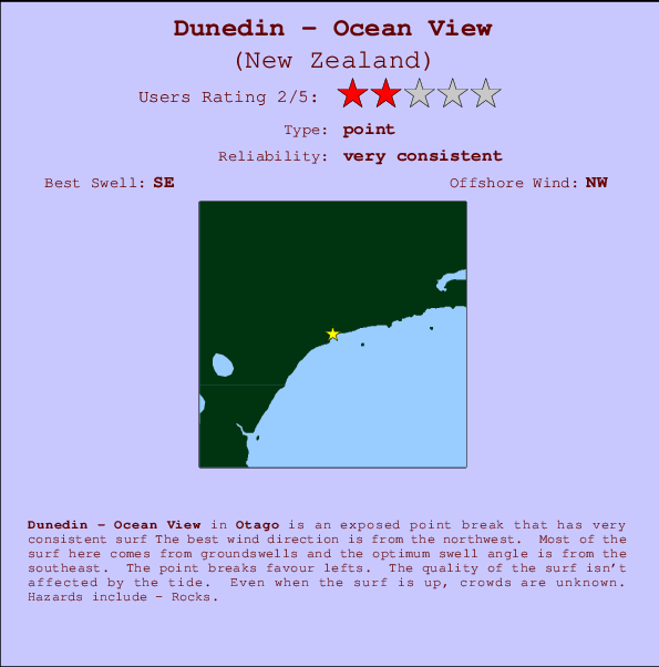 Dunedin - Ocean View Carte et Info des Spots