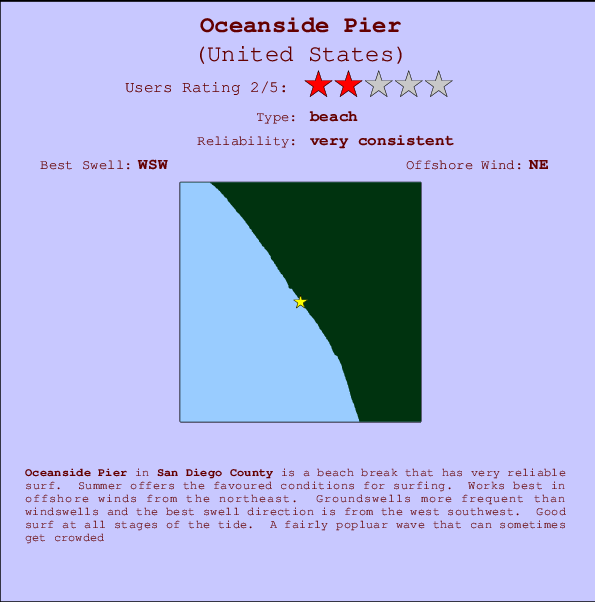 Oceanside Pier Carte et Info des Spots