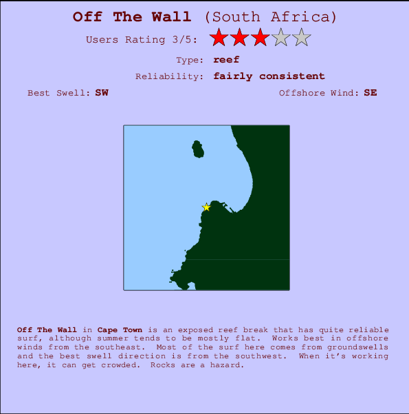 Off The Wall Carte et Info des Spots