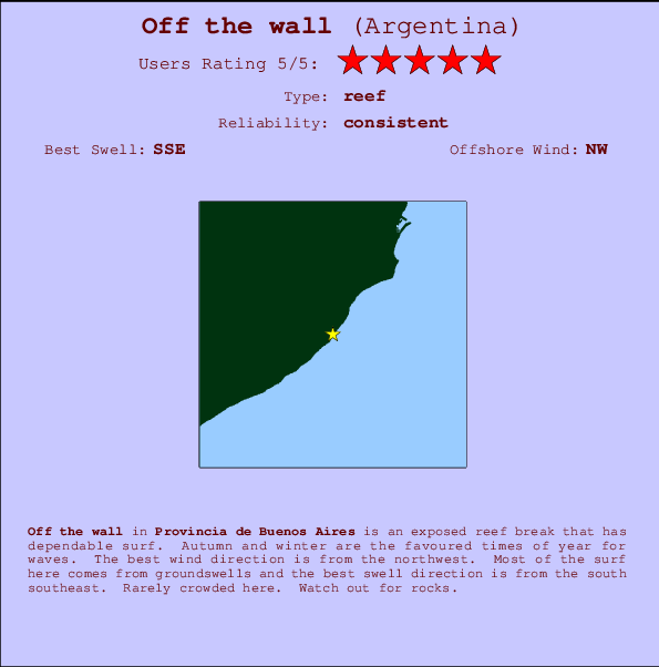 Off the wall Carte et Info des Spots