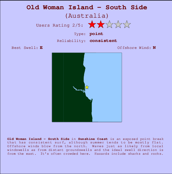 Old Woman Island - South Side Carte et Info des Spots