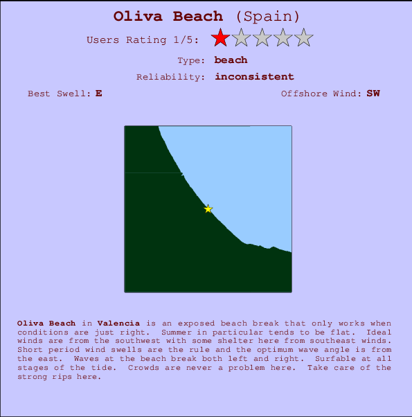 Oliva Beach Carte et Info des Spots