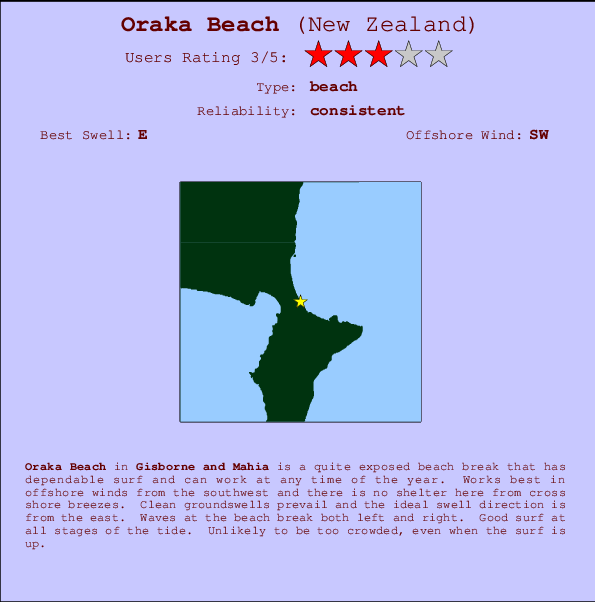 Oraka Beach Carte et Info des Spots