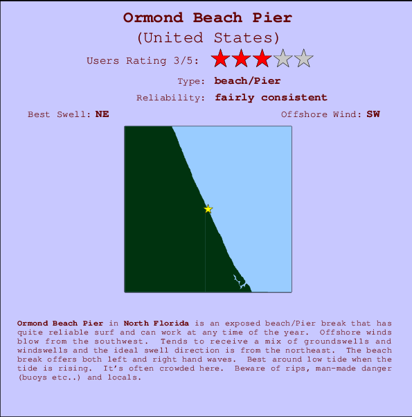 Tide Chart Ormond Beach Florida