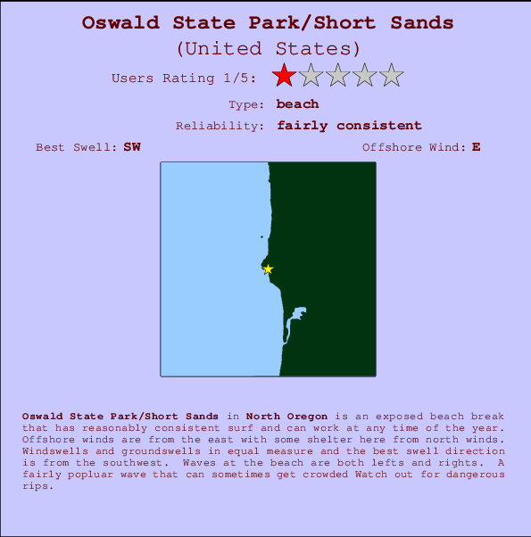Oswald State Park/Short Sands Carte et Info des Spots