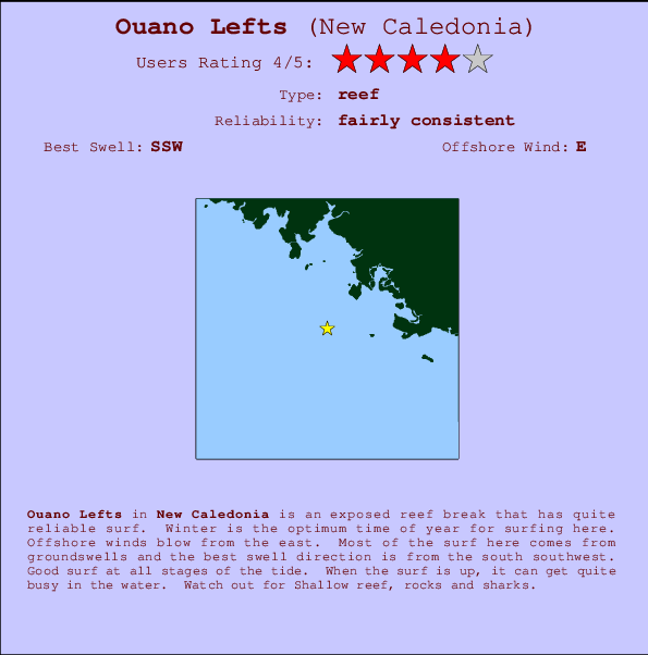 Ouano Lefts Carte et Info des Spots