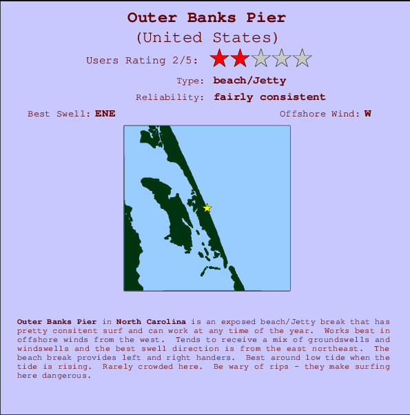 Outer Banks Pier Carte et Info des Spots