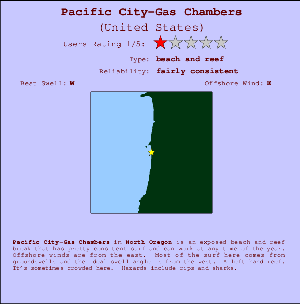 Pacific City-Gas Chambers Carte et Info des Spots