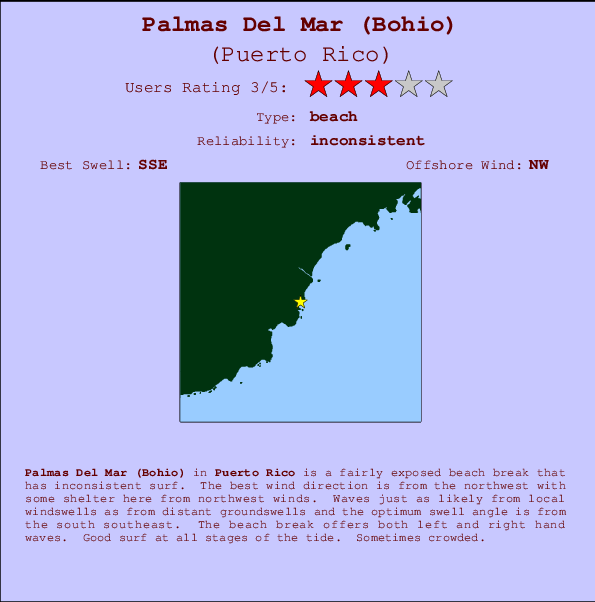 Palmas Del Mar (Bohio) Carte et Info des Spots
