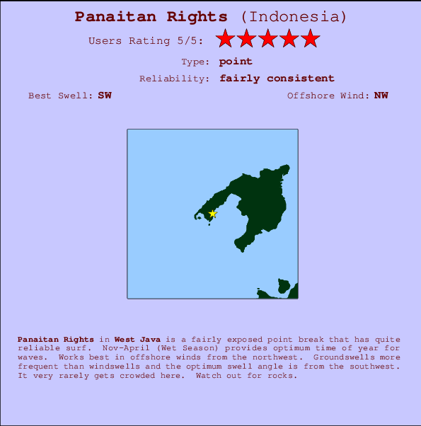 Panaitan Rights Carte et Info des Spots