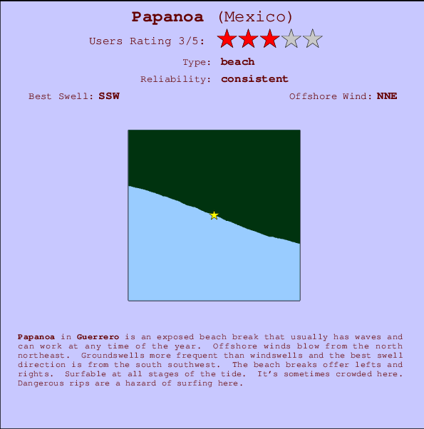 Papanoa Carte et Info des Spots