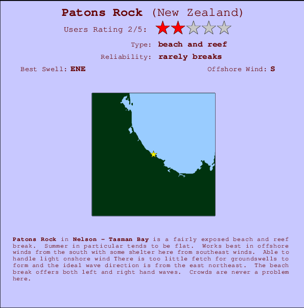 Patons Rock Carte et Info des Spots